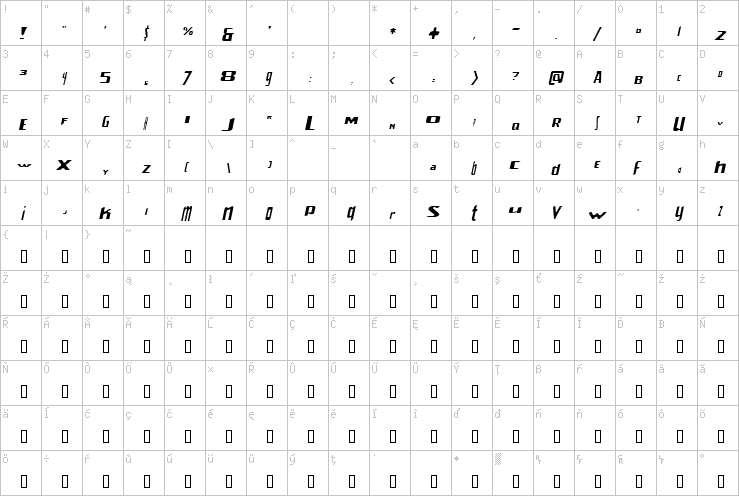 Full character map