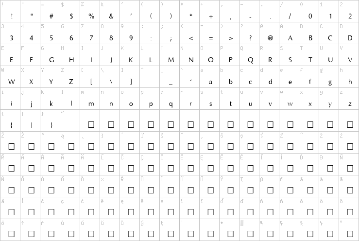 Full character map