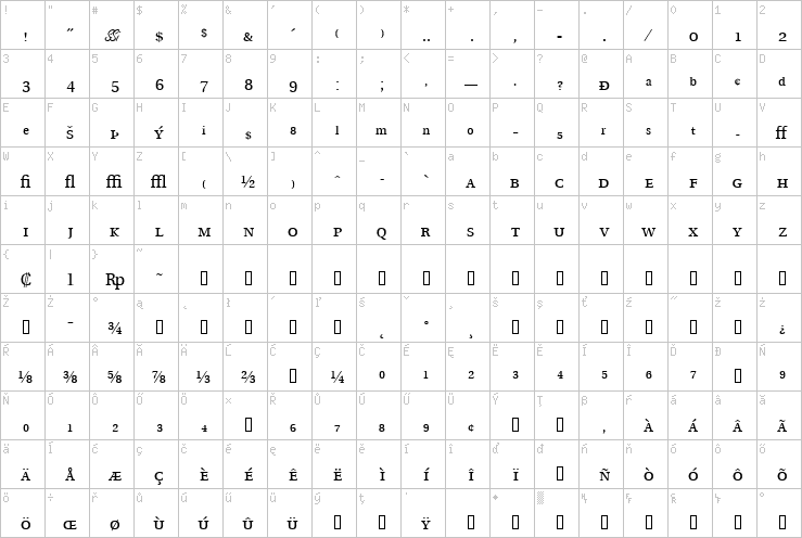 Full character map