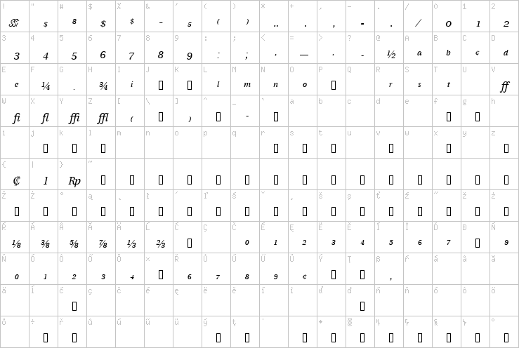 Full character map