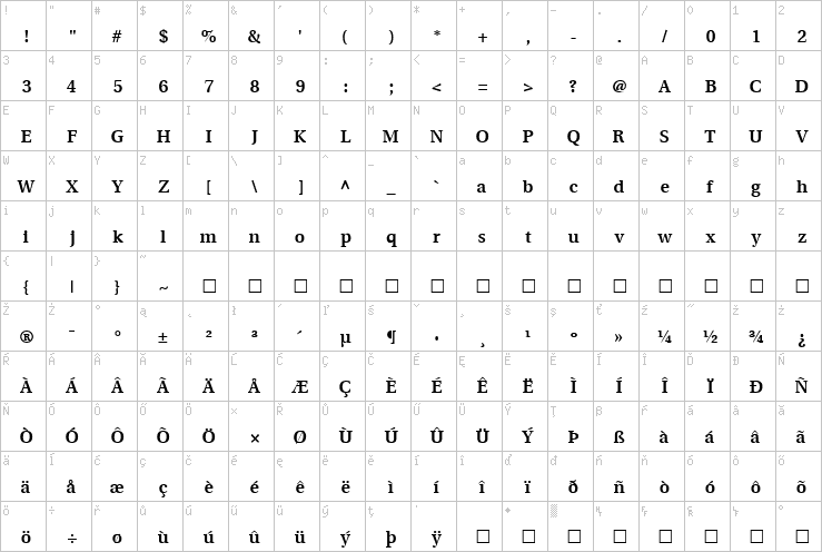 Full character map