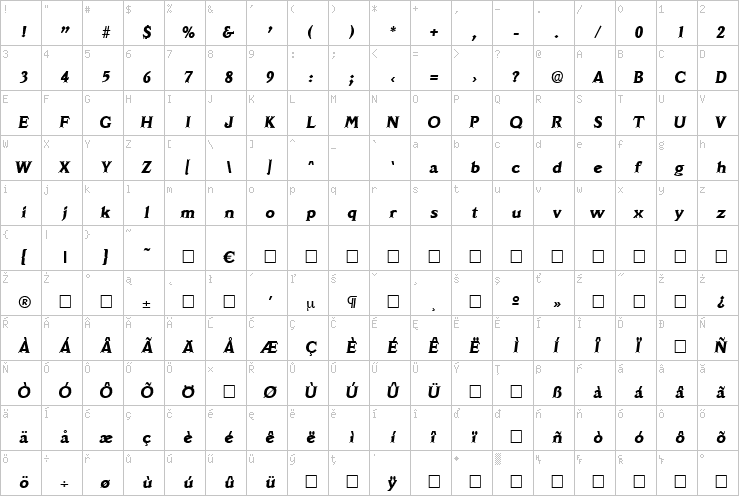 Full character map