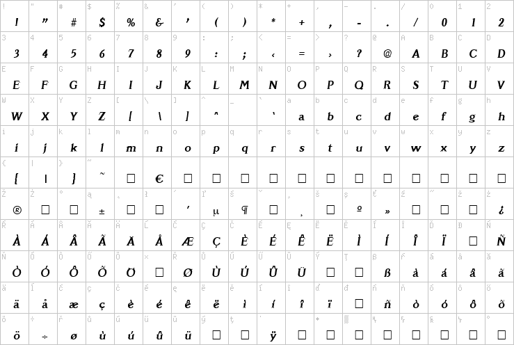 Full character map