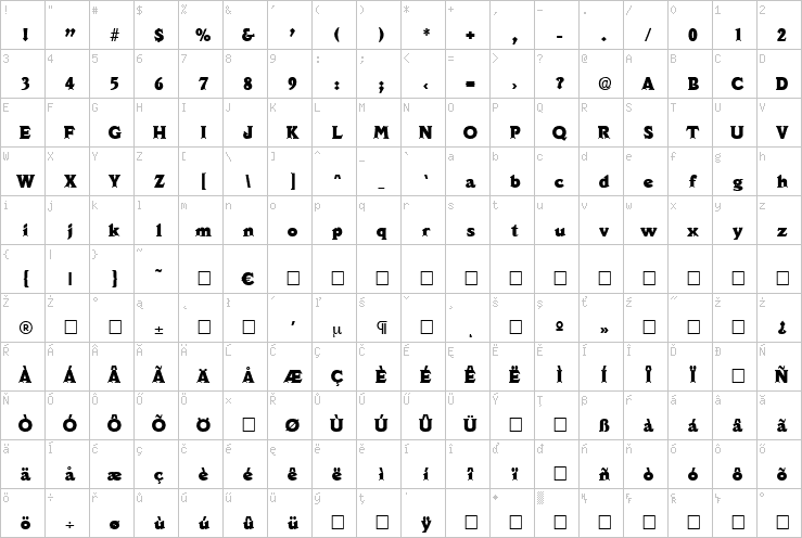 Full character map