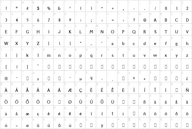 Full character map