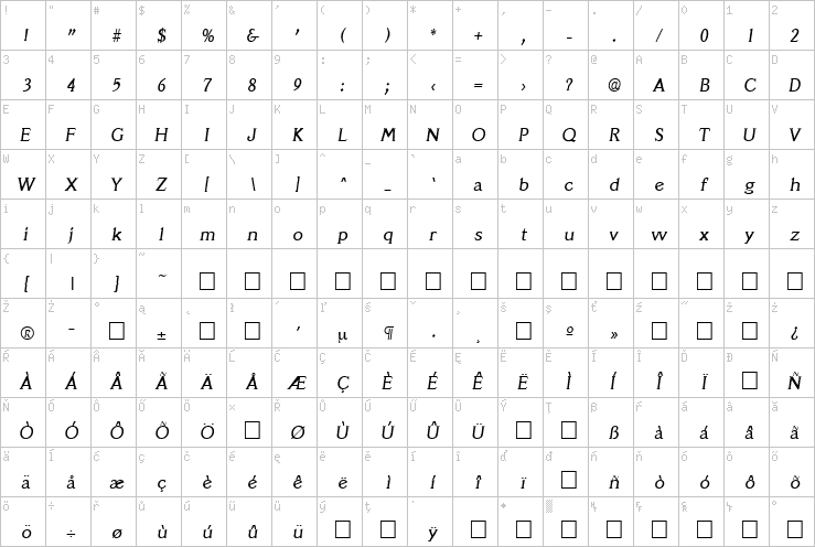 Full character map