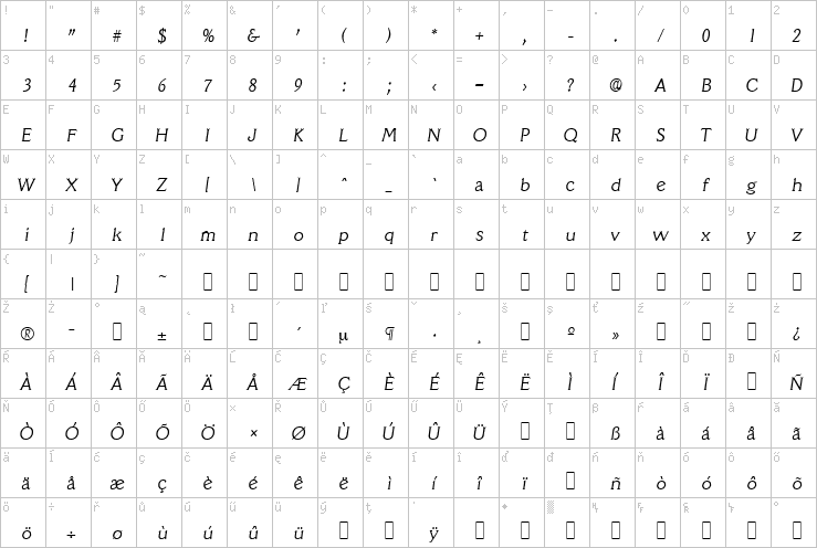 Full character map