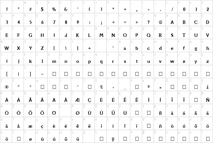 Full character map