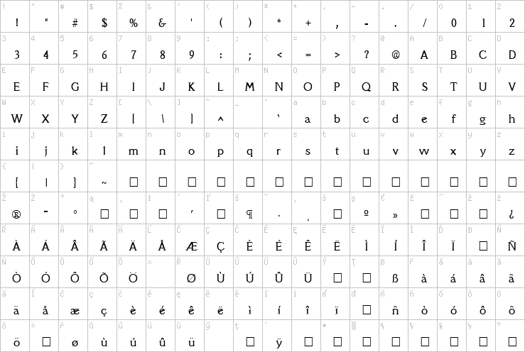 Full character map