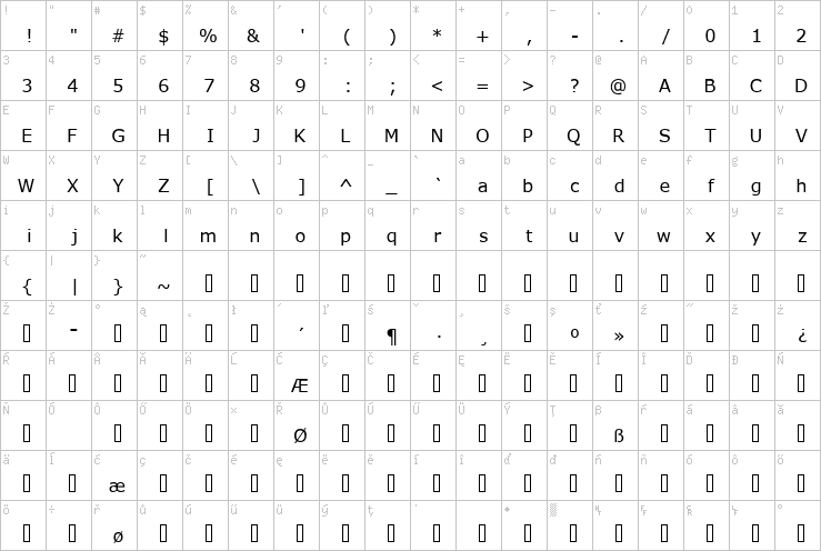 Full character map