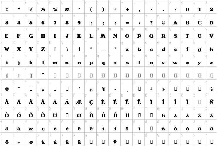 Full character map