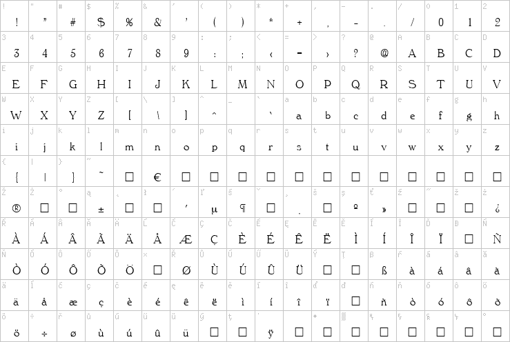 Full character map