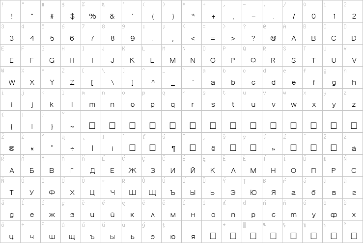 Full character map