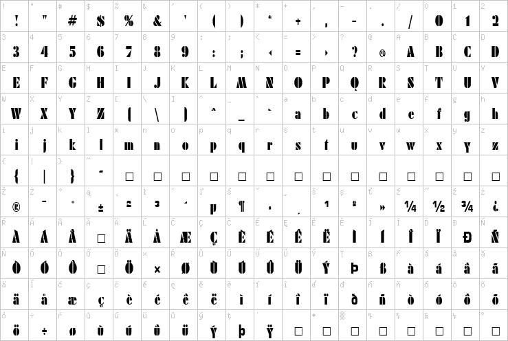 Full character map