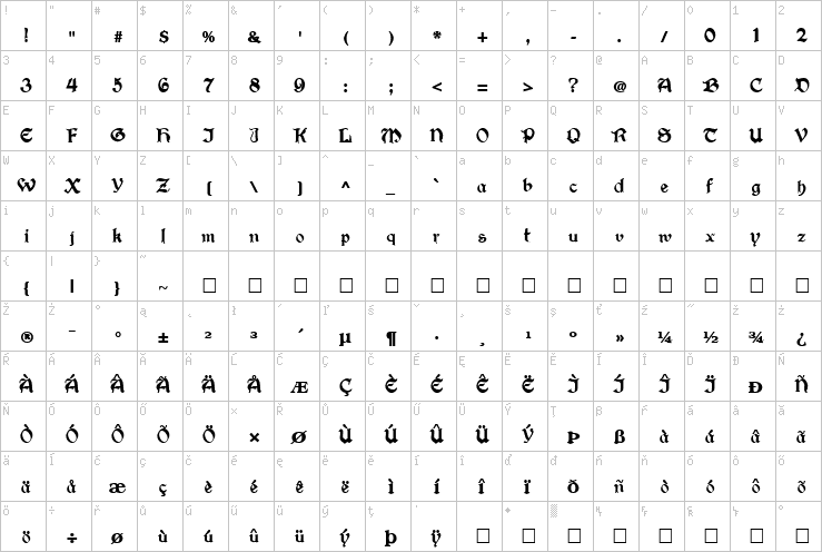 Full character map