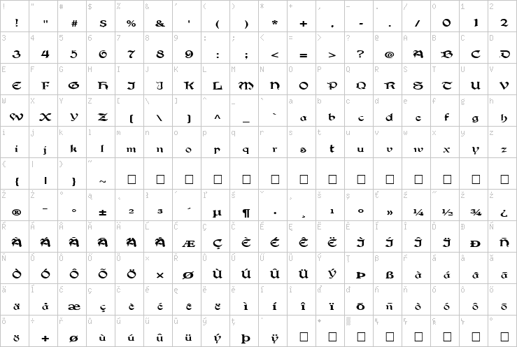 Full character map