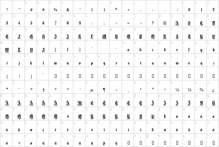 Full character map