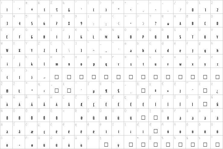 Full character map