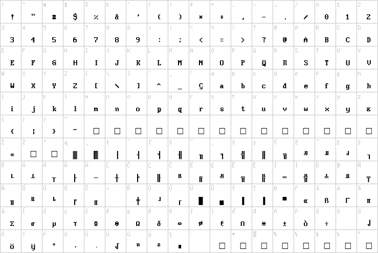 Full character map