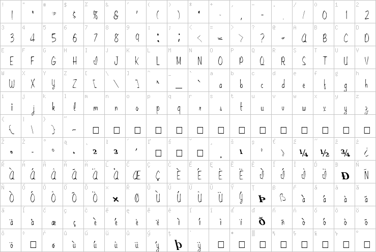 Full character map