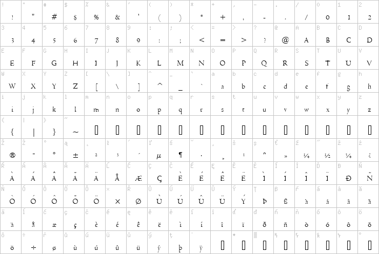 Full character map