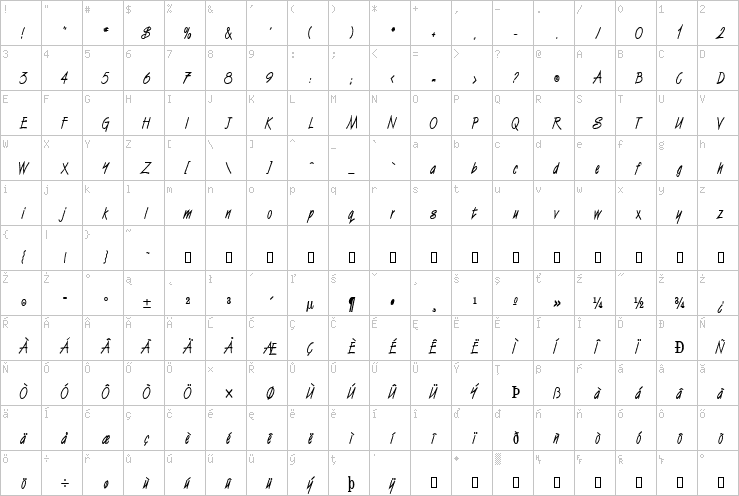 Full character map