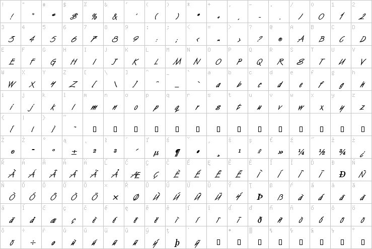 Full character map