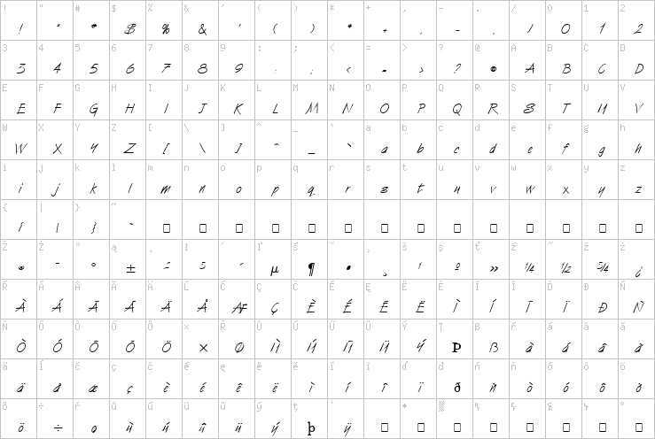 Full character map