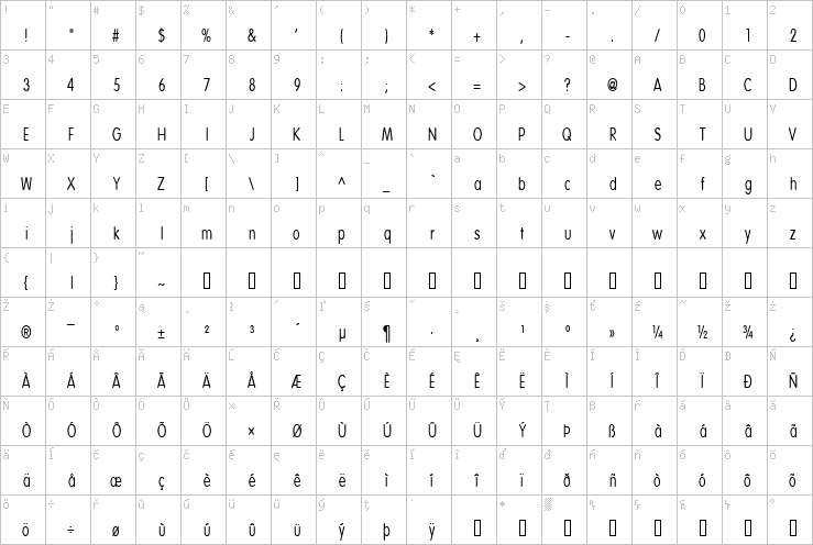 Full character map