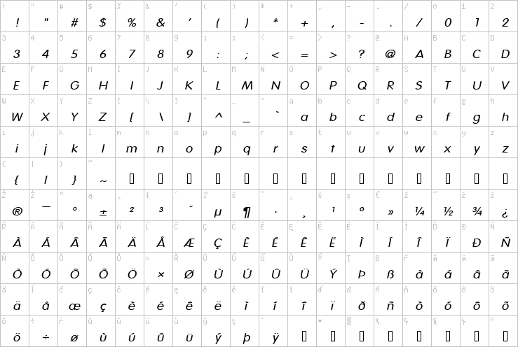 Full character map