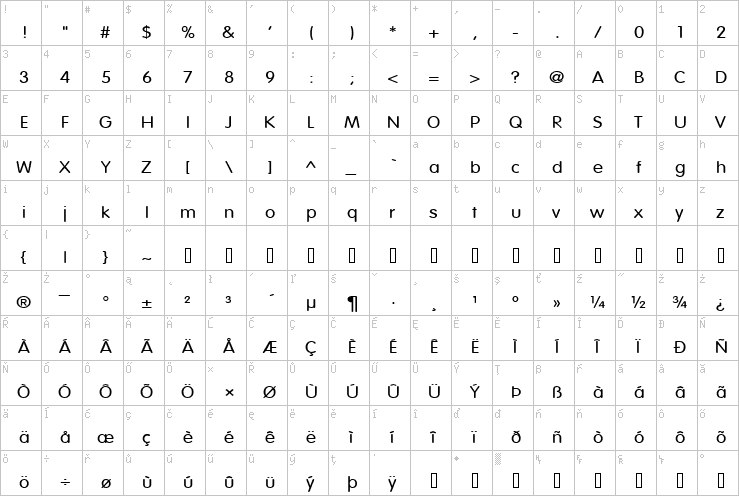 Full character map