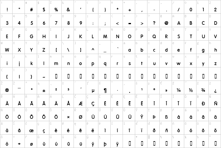 Full character map