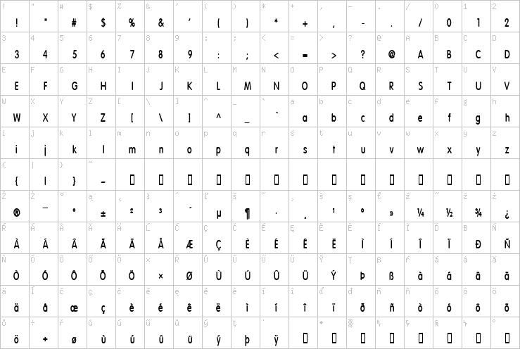 Full character map