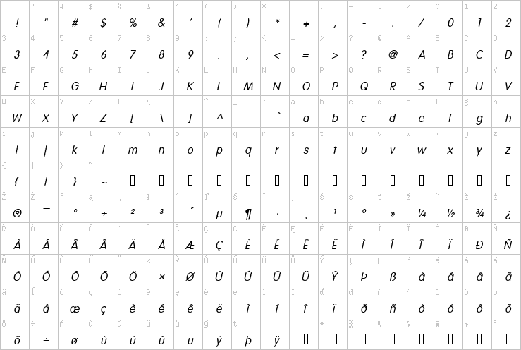 Full character map