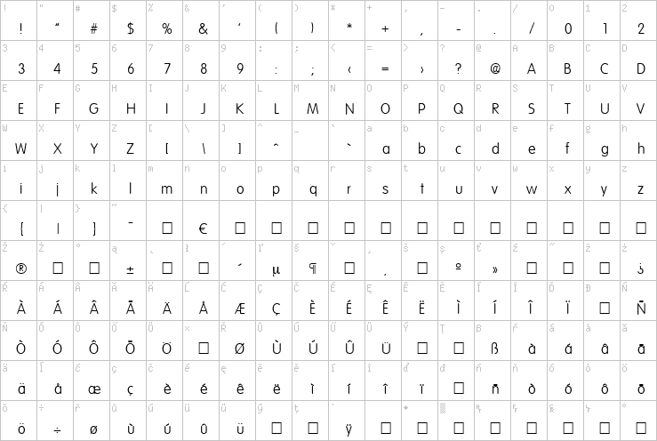 Full character map