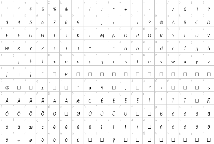 Full character map