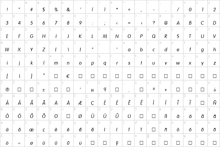 Full character map