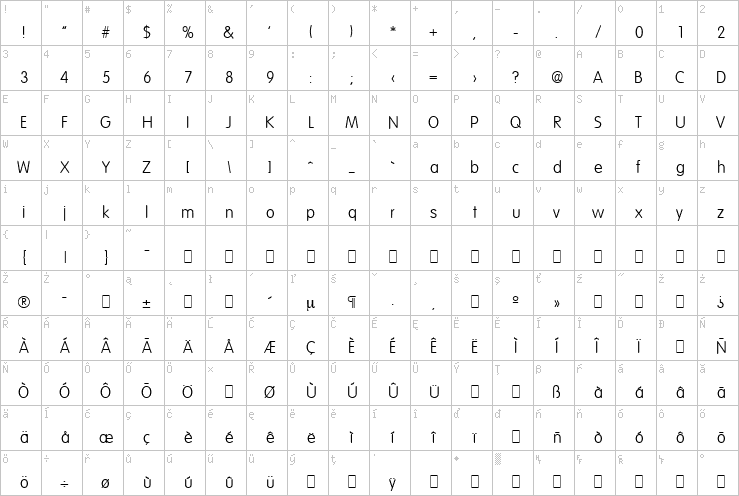 Full character map