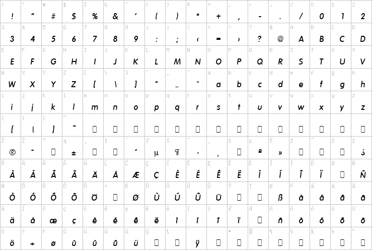 Full character map