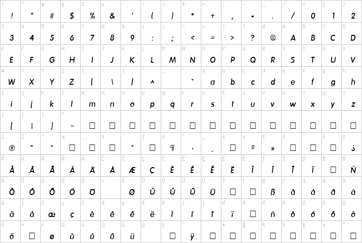 Full character map