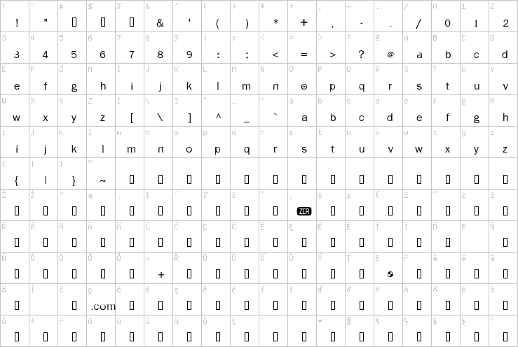 Full character map