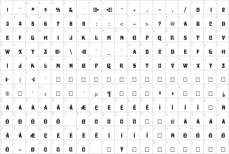 Full character map