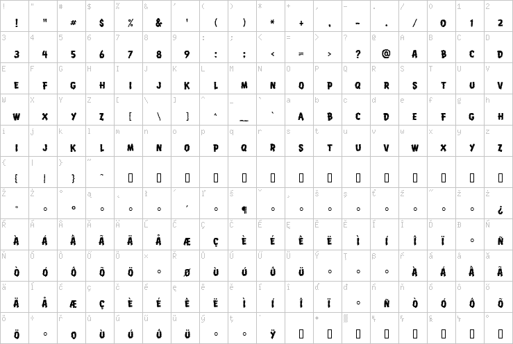 Full character map