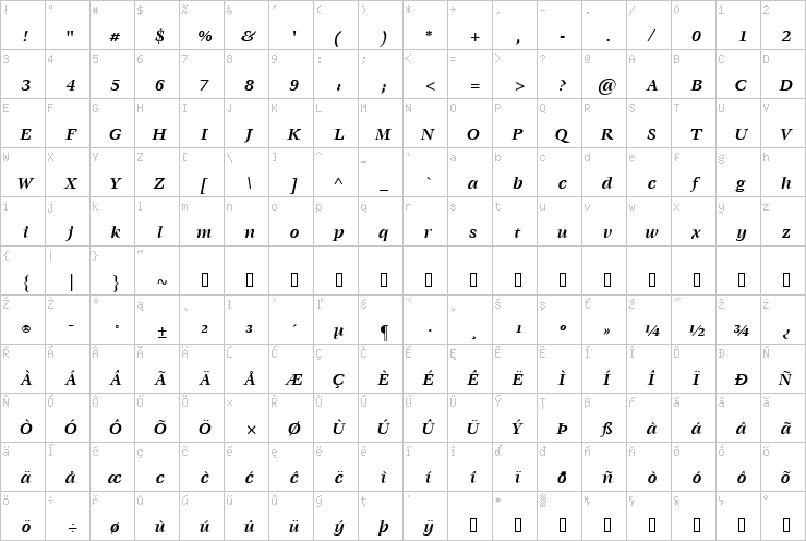 Full character map