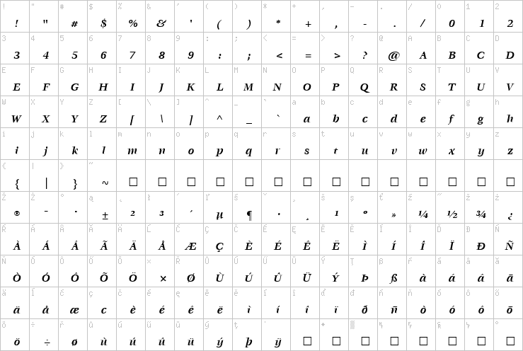 Full character map