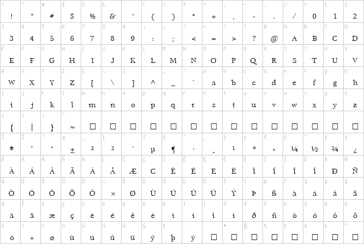 Full character map