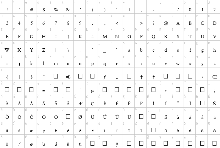 Full character map