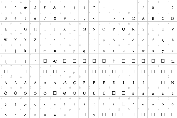 Full character map