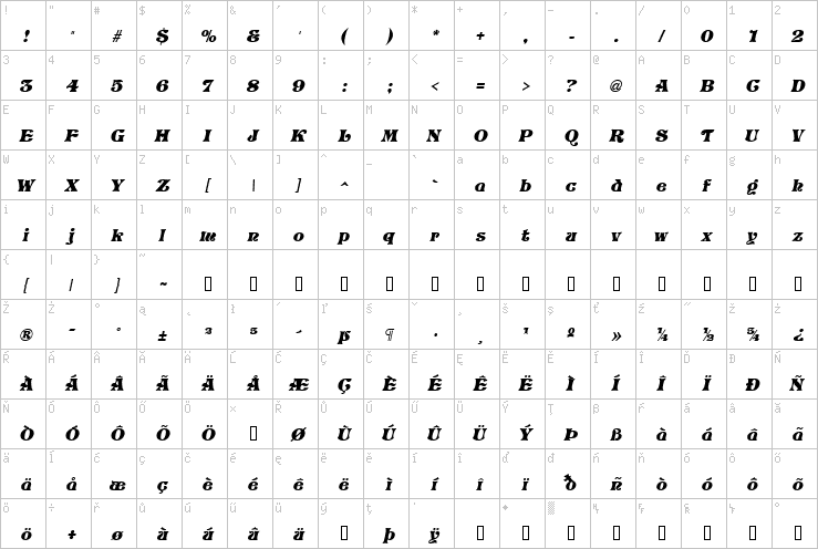 Full character map