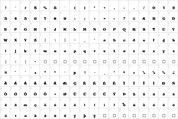 Full character map